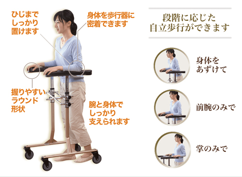 H型歩行器 アイルムーブα (アルファ) の説明