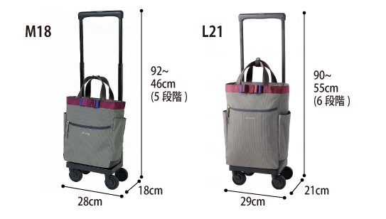 D-640 ルバンド スワニー ショッピングカート 4輪ストッパー付のサイズ