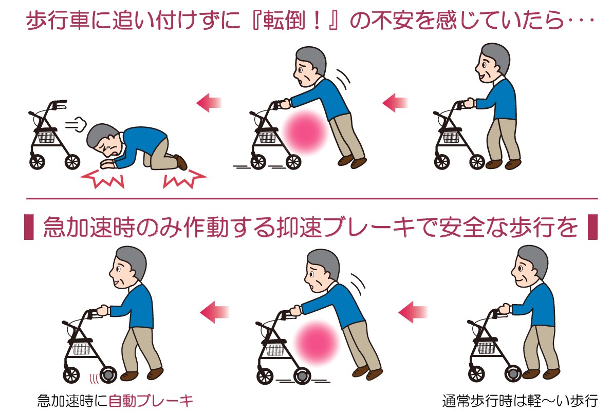 ハッピー2トール抑速ブレーキ2 歩行車の説明