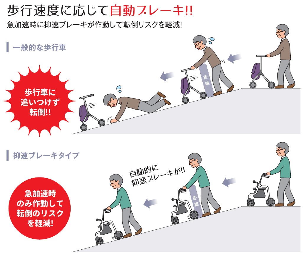 スルーン歩行車 コエル8 抑速付き KOLY8-01WH 折りたためるの説明