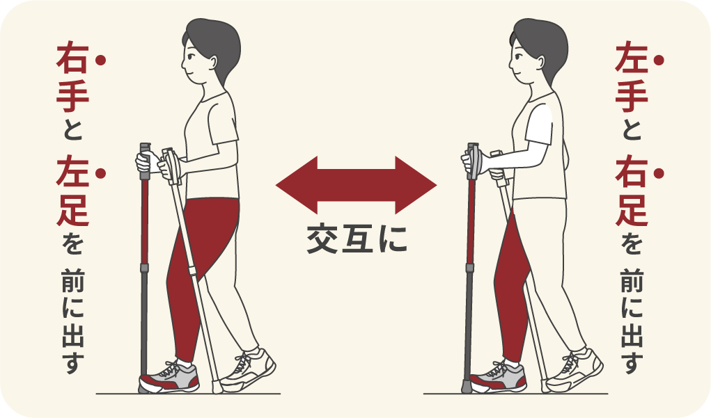 初めてでも使いやすい らくちん設計