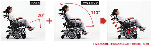 【非課税】軽量 ティルト&リクライニング車椅子(SKR-8) 小回りがきくコンパクト介助式車いす ミキ Mikiの説明