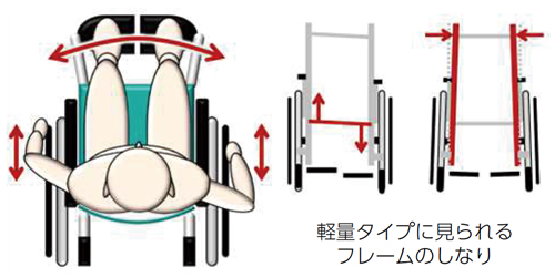【非課税】ネクストコアⅡ アジャスト NEXT2-61BE 介助用車いす 伸縮式ブレーキ仕様の説明