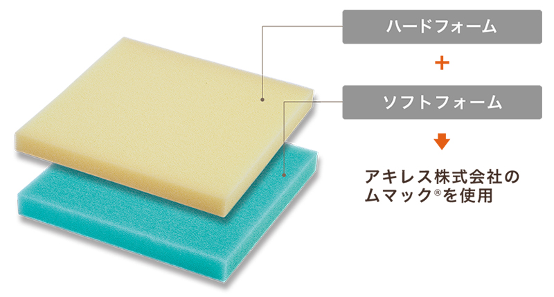 SENTAC（センタック）洗える車いす用クッションの説明
