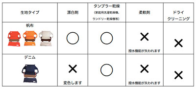 起立・移乗介助 リフティ･ピーヴォセット エナジーフロント てこの原理で移乗 介助者の腰痛リスク軽減 505304の説明