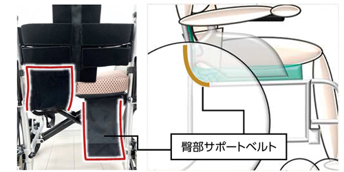 【非課税】ネクストコアⅡ アジャスト NEXT2-51B 自走用車椅子 介助兼用 モジュールタイプ ノーパンクタイヤの説明