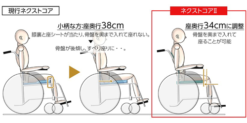 【非課税】ネクストコアⅡ アジャスト NEXT2-51BE 自走用車椅子 介助兼用 モジュールタイプ 伸縮式ブレーキ仕様の説明