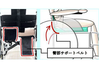 ネクストコア2-マルチ NEXT2-31B 自走・介助兼用車いすの説明