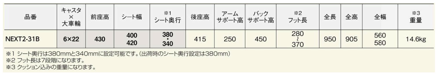ネクストコア2-マルチ NEXT2-31B 自走・介助兼用車いすの説明