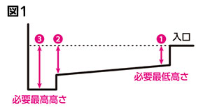 プラすのこの説明