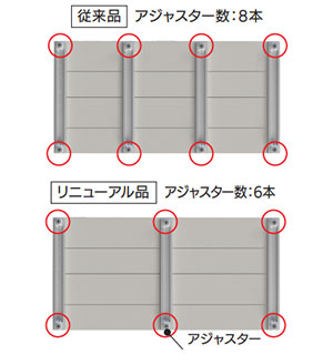 フォーアクセスすのこの説明