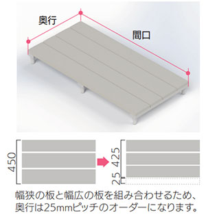 フォーアクセスすのこの説明
