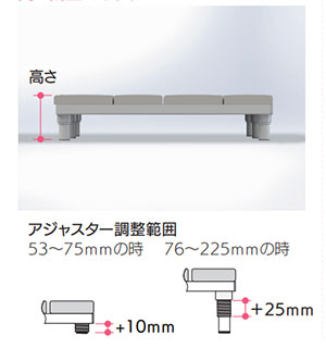 フォーアクセスすのこの説明