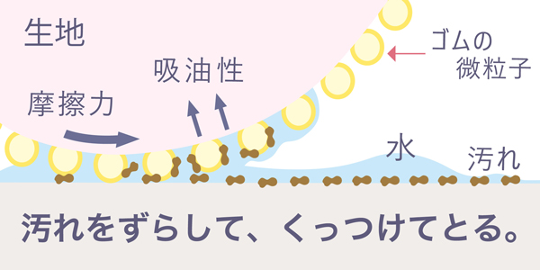 清拭クロス ハダピカイゴ 621・622 ロングサイズ 3枚セット 水だけで汚れを落とす 敏感肌や乾燥肌の方に最適