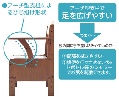 家具調トイレ コンパクト標準便座(533-670) 安寿/アロン化成