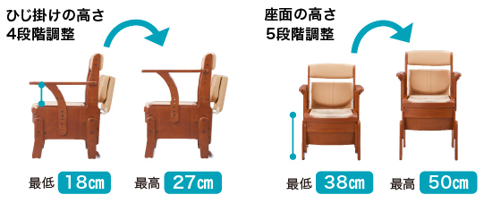 安寿 家具調トイレ セレクトR 自動ラップ2 はねあげタイプ 標準・ソフト・暖房の説明