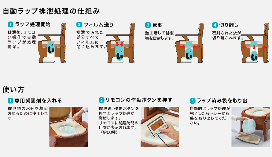 安寿 家具調トイレ セレクトR 自動ラップ2 はねあげタイプ 標準・ソフト・暖房の説明