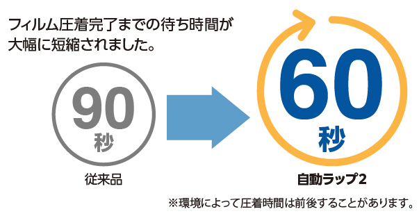 安寿 ポータブルトイレFX-30 自動ラップ2 らくゾウくん 標準・ソフト・暖房・脱臭タイプの説明