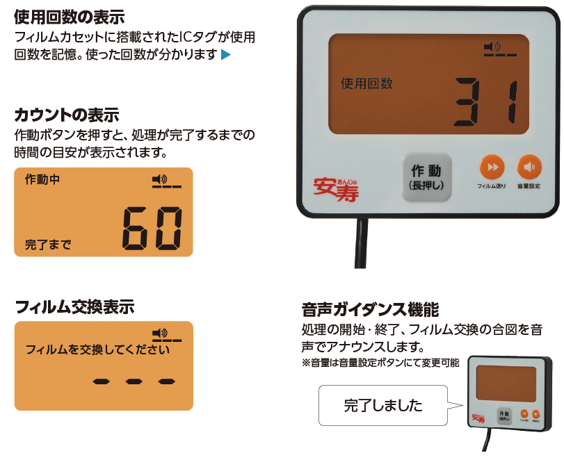 安寿 ポータブルトイレFX-30 自動ラップ2 らくゾウくん 標準・ソフト・暖房・脱臭タイプの説明