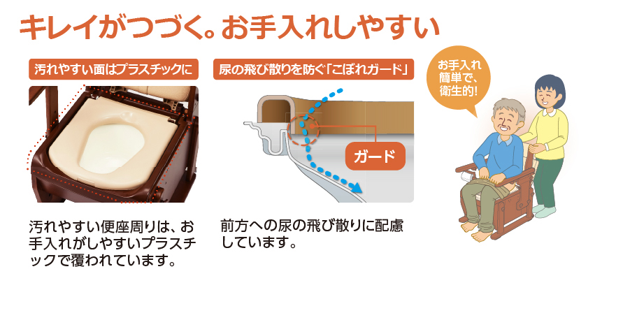 家具調トイレ セレクトS はねあげの説明