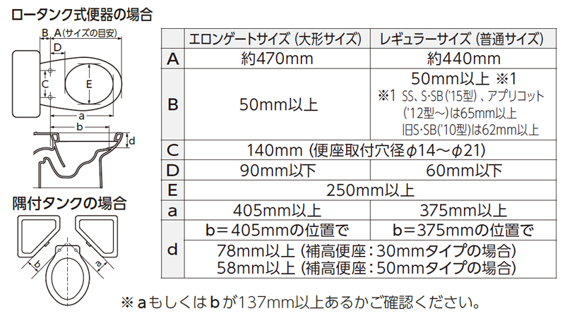 補高便座 ウォシュレット付補高便座SS1 3cm/5cm EWCS450S-55・EWCS440S-55・EWCS451N-55・EWCS441N-55 TOTOのサイズ