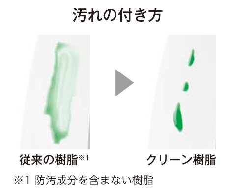 補高便座 ウォシュレット付補高便座SS1 3cm/5cm EWCS450S-55・EWCS440S-55・EWCS451N-55・EWCS441N-55 TOTOの説明