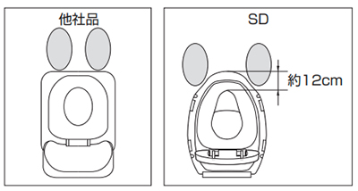 簡易設置型洋式トイレ サニタリエースSDソフト便座 据置式(補高5cm) 871-135 アロン化成 被せるタイプの説明