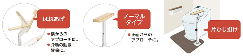 ATTOGRIP（アットグリップ）トイレサポートRの説明