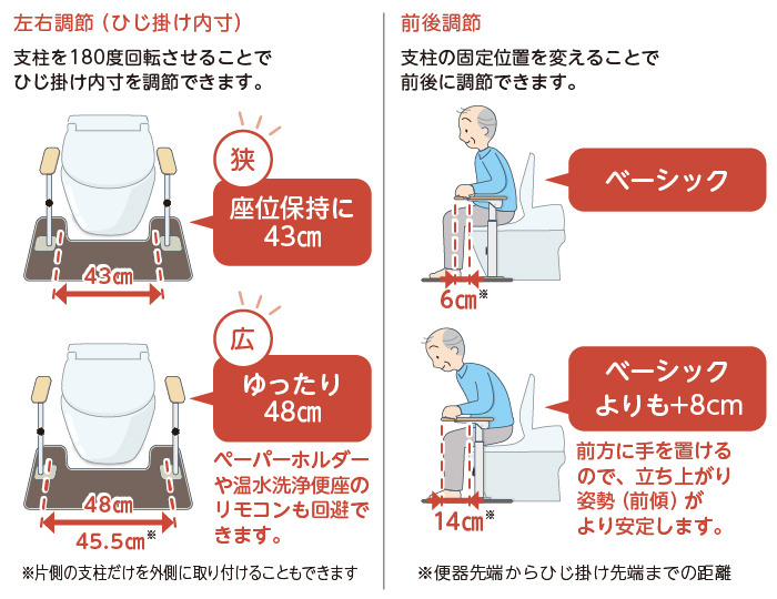 ATTOGRIP（アットグリップ）トイレサポートRの説明
