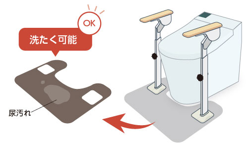 ATTOGRIP（アットグリップ）トイレサポートRの説明