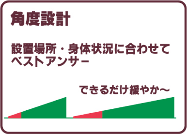 段差解消スロープ OSOTO オソト 屋内 屋外 自由設計 オーダーメイド 自由設計 段差解消 バリアフリーの説明