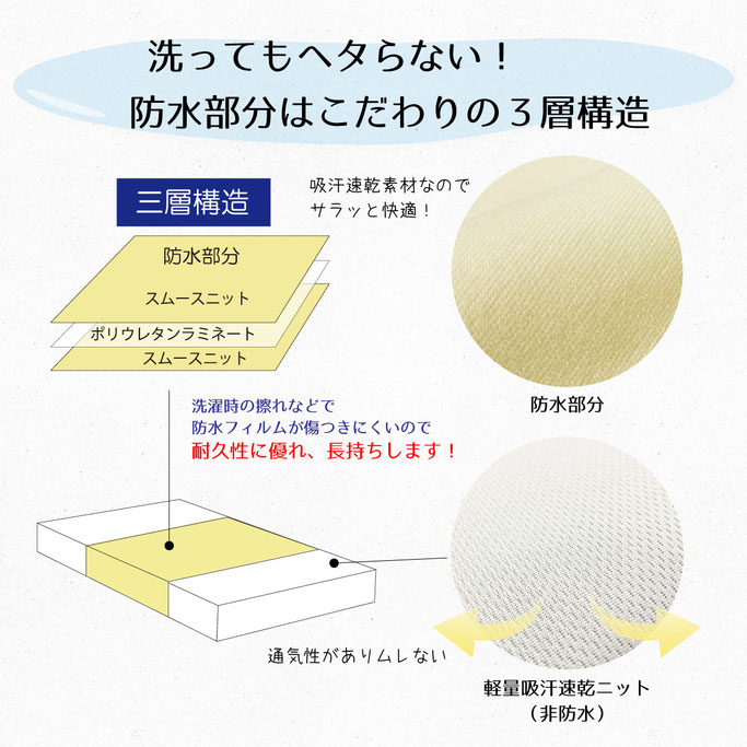 あんしんとり付け楽々防水シーツ MT-7044 乾燥機対応 速乾 軽量の説明
