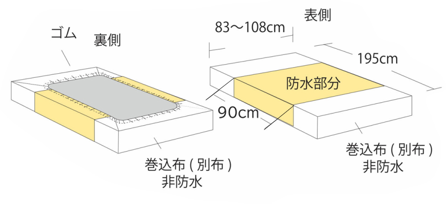 あんしんとり付け楽々防水シーツ MT-7044 乾燥機対応 速乾 軽量の対応サイズ