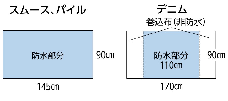 お徳用2枚組 まごころ防水シーツ 部分タイプ 速乾 サイズ