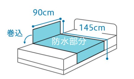 防水シーツ ホームケア防水シーツ2 2枚セット 2255 大阪エンゼル 部分シーツ 尿漏れ対策の サイズ