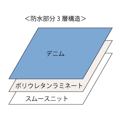 部分シーツ あんしん耐久デニム防水シーツ(MT-7050) 丸田シャツ 介護シーツ 防水シーツ 介護用尿漏れ防水シート