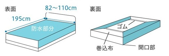 全身タイプ ホームケア防水全面シーツ(2123) 大阪エンゼル 介護シーツ 防水シーツ 介護用尿漏れ防水シート 全面の