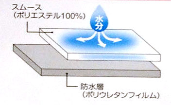 無段階高さ調節