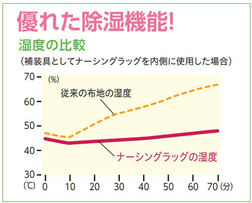 羊毛繊維の多層構造