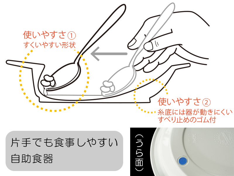自助食器 すくいやすい皿 F501-00 F503-00 2枚セット 片手でも使いやすい 食事補助 自立支援用品の説明