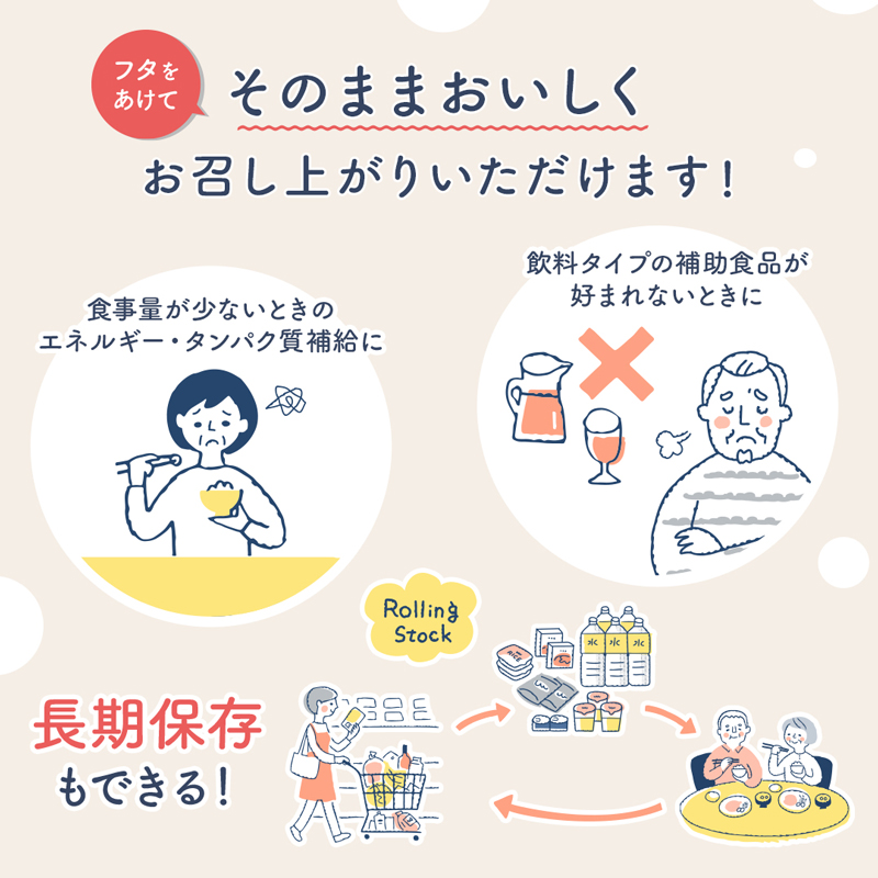 栄養補助ゼリー エンジョイMCTゼリー200 24個入 森永乳業クリニコ 栄養調節食品 介護ゼリー