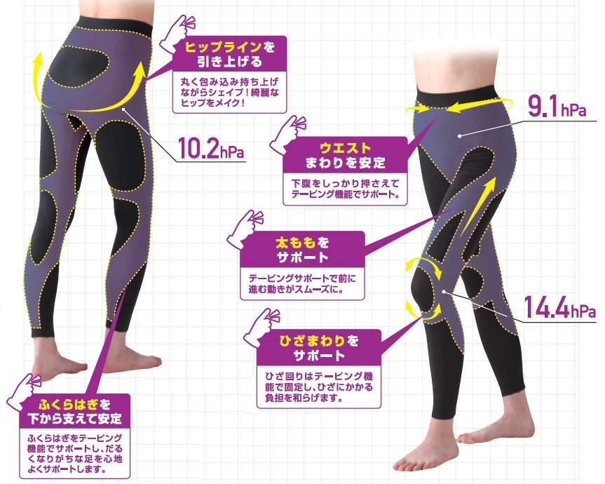 接骨院の先生が監修したテーピングスパッツ