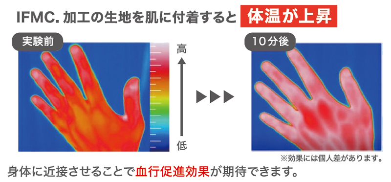  おんシリーズ 履く足湯 ロングソックス 2足セットの説明