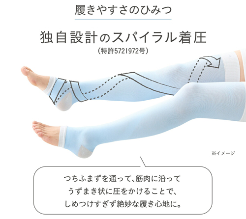 靴下サプリ 寝ながらうずまいて血行を促すソックス 岡本 しめつけない むくみ解消 靴下 冷え性 レデイースの説明