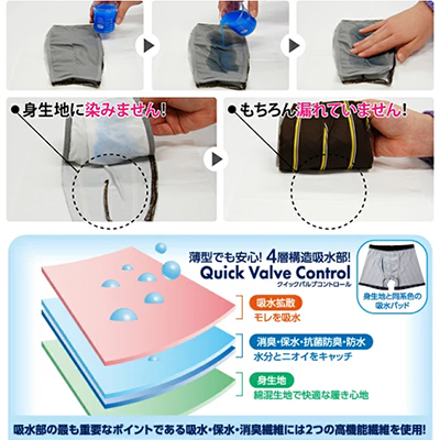 紳士失禁パンツ スマートボクサーパンツ トラッドタイプ3枚組(TJI-474GA) M~3L 辻一の説明
