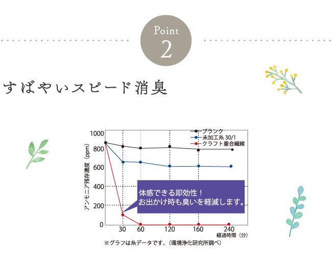 婦人用 安心腰ゴムショーツ 150cc M～3L 2枚セット (表)綿100% 腰ゴム交換可能 ベージュの説明