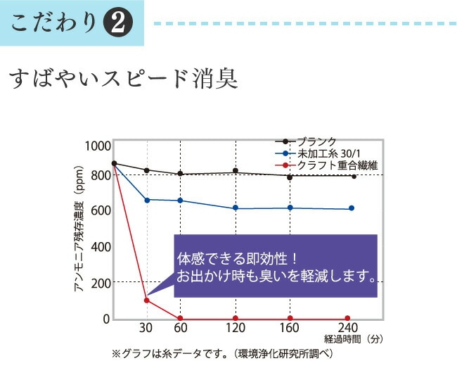 紳士用 ニットトランクス 140cc M～LL 2枚セット (表)綿100%の説明