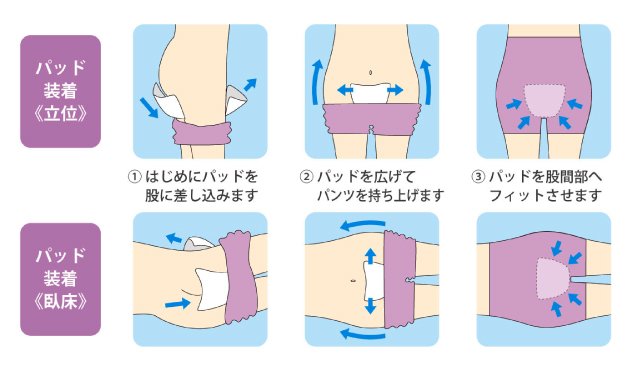 失禁パンツ ふわふわフィットパンツ パッドホルダー 男女共用 ボクサー型 失禁対策の説明
