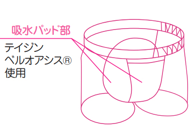 紳士失禁パンツ おしりまで安心ニットトランクス3色3枚組 M~LL ミルクヴェッチの説明