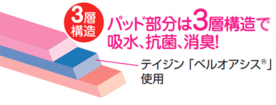 紳士失禁パンツ おしりまで安心ニットトランクス3色3枚組 M~LL ミルクヴェッチの説明